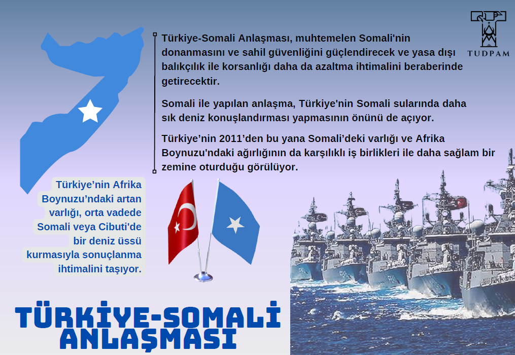İnfografik | Türkiye-Somali Anlaşması