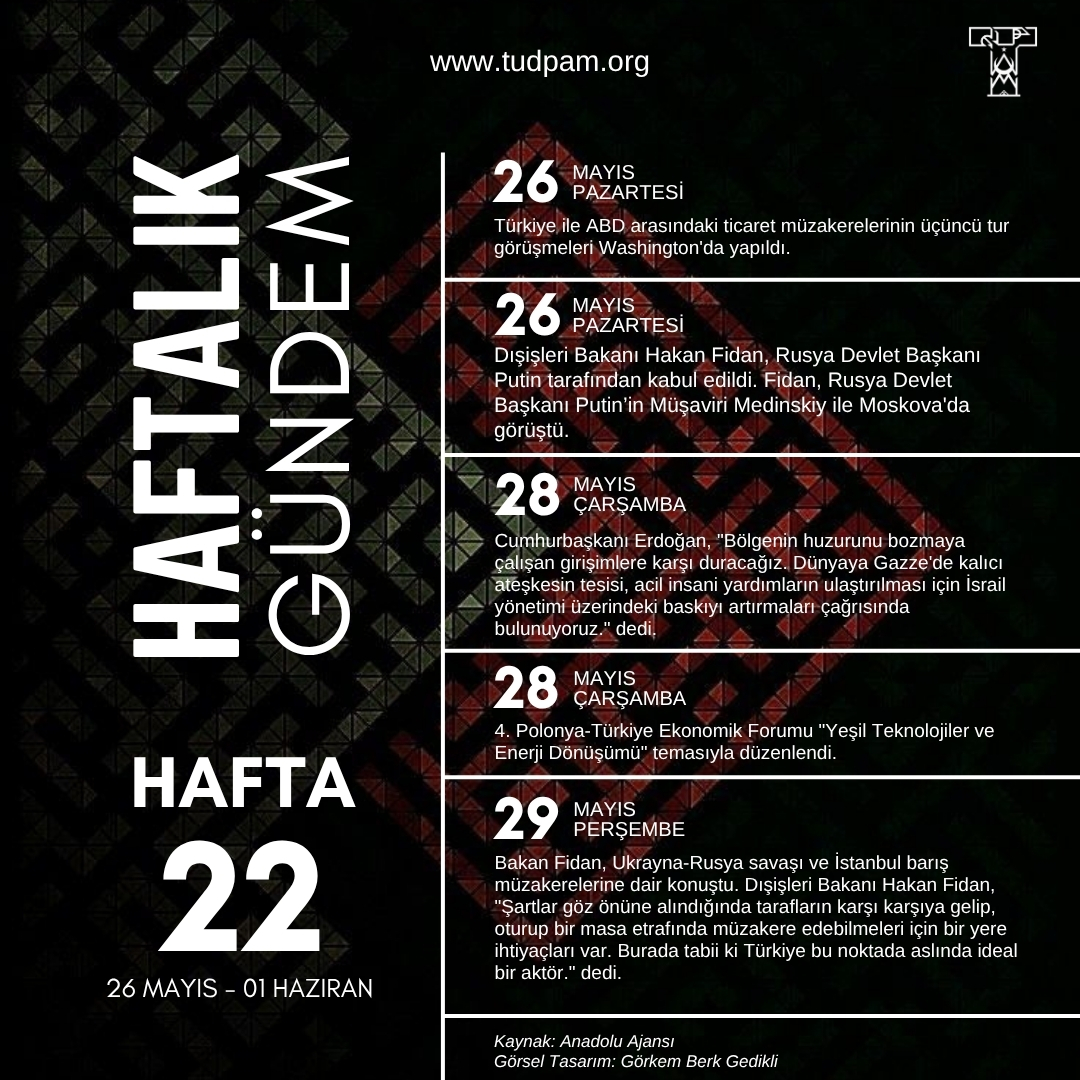Haftalık Gündem-2025 22.Hafta