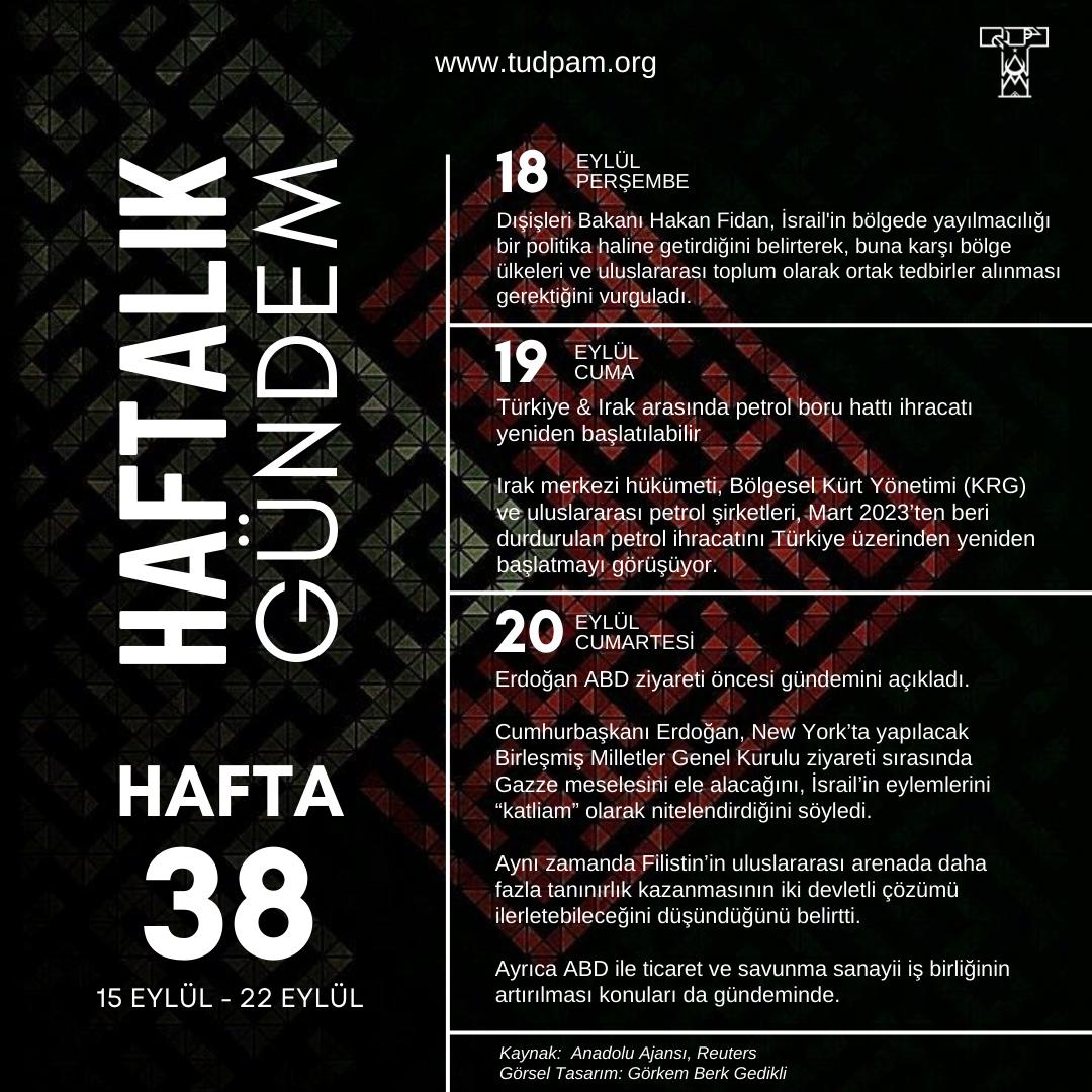 Haftalık Gündem-2025 38.Hafta