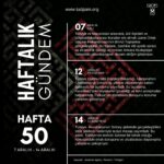 Bölgesel Rekabetin Merkezinde Doğu Akdeniz: Enerji İttifakları ve Jeopolitik Restorasyon 