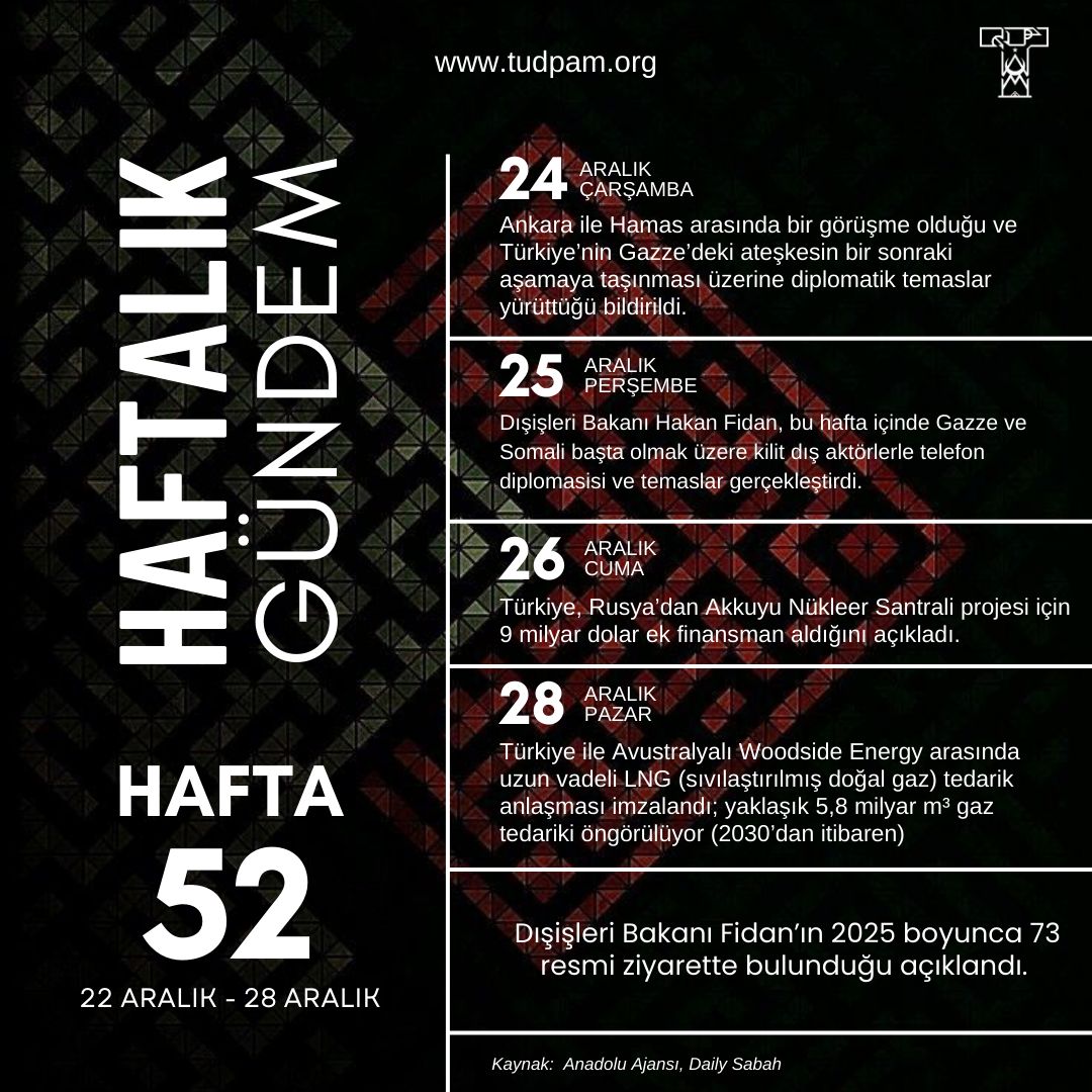 Haftalık Gündem-2025 52.Hafta