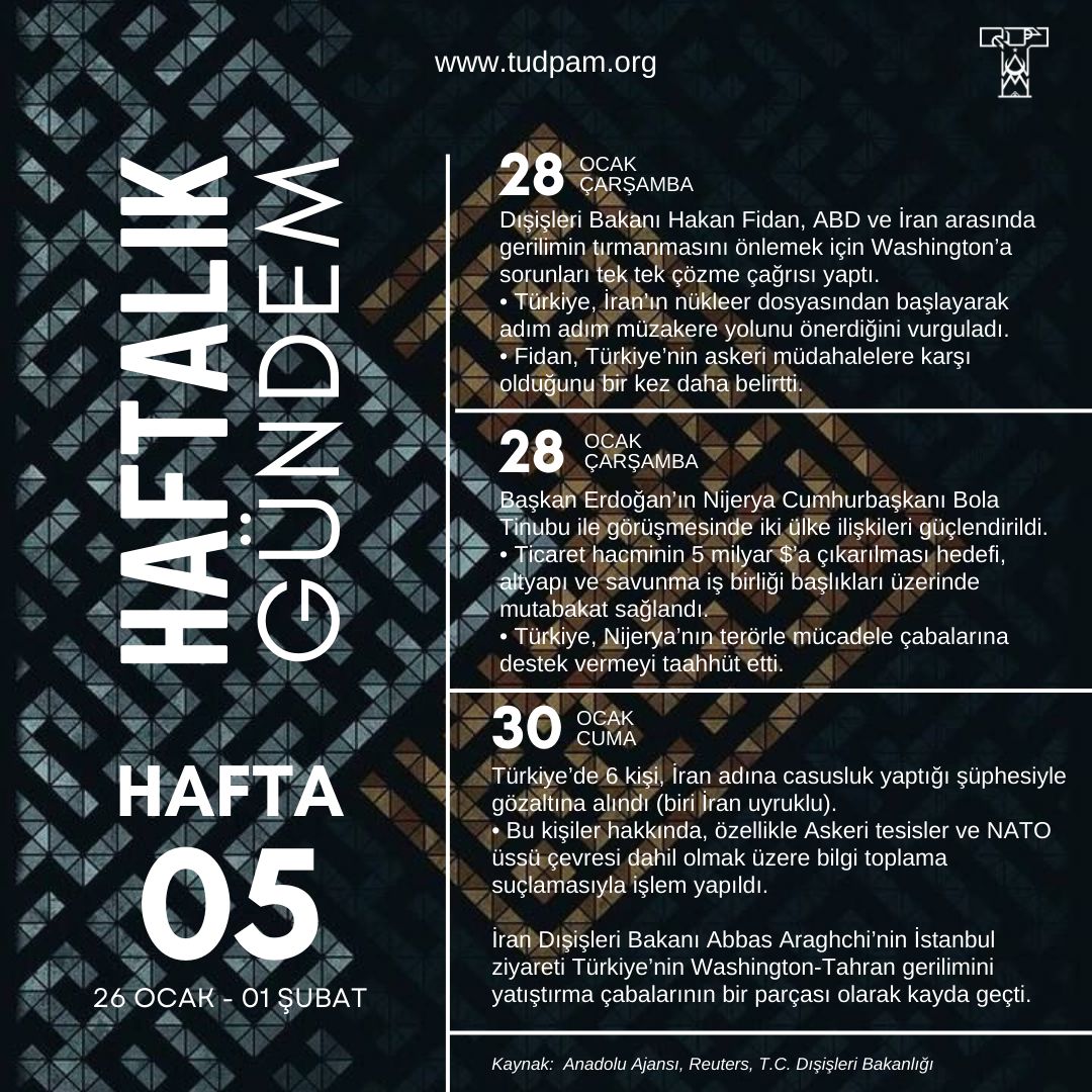 Haftalık Gündem-2026 5.Hafta