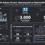 Haftalık Gündem-2026 27.Hafta